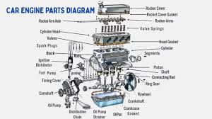 Car Engine Parts